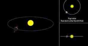 Northern and Southern Hemisphere Seasons