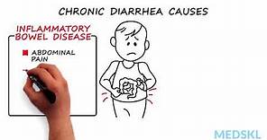 Pediatrics – Pediatric Diarrhea: By Jason Silverman M.D.
