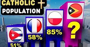 Highest Catholic Population by Country 2022 | Comparison | Most Catholic Countries