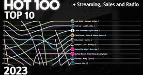 2023 US Hot 100 Top 10 Chart History + Streaming, Radio & Sales