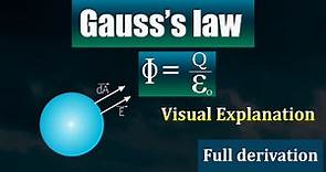 Gauss's law || full visual explanation || 12th physics