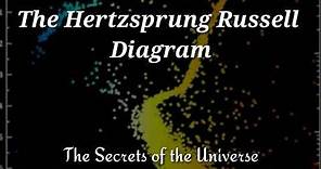 An Introduction To The Hertzsprung Russell Diagram