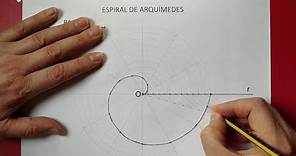 Espiral de Arquímedes.