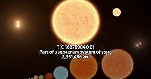 Size Comparison of the Universe 2022