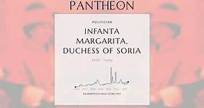 Infanta Margarita, Duchess of Soria Biography - Spanish infanta (born 1939)