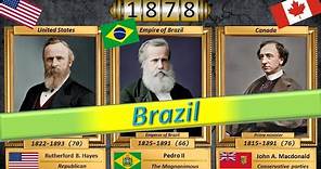 All rulers of Brazil. All presidents of U.S. All prime ministers of Canada. Historical Timeline.