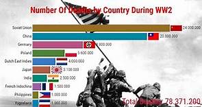 The Number of Deaths in the Second World War by Nation
