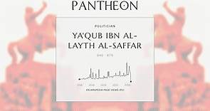Ya'qub ibn al-Layth al-Saffar Biography | Pantheon