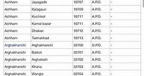 Lists of postal codes ( Zip codes) in Nepal