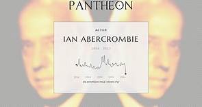 Ian Abercrombie Biography - British actor (1934–2012)