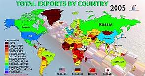 The History of International Trade (Exports by Country Since 1970)