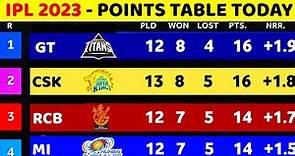IPL 2023 Points Table - IPL 2023 Points Table Today || After Kkr Win vs Csk Before Gt Vs Srh Match
