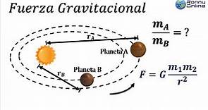 Fuerza gravitacional #4 | Sistema planetario | EAES