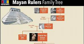 Mayan Rulers Family Tree | City of Palenque