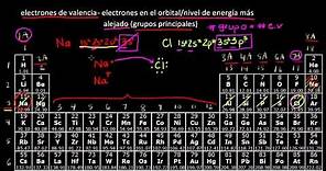 La tabla periódica: Electrones de valencia | Química | Khan Academy en Español