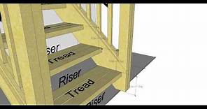 Stair Components and Terminology