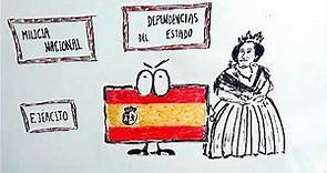 La evolución de la bandera de España