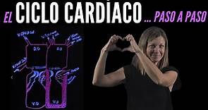 Anatomía del Corazón y Ciclo Cardíaco