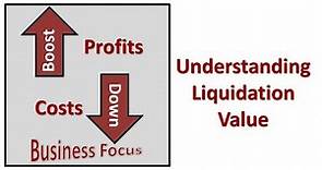 Understanding Liquidation Value