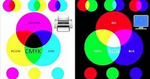 Color Theory Lesson - CMYK vs RGB