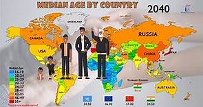 The Aging of World Population (1950-2100)