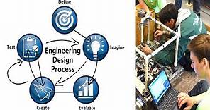 The Engineering Design Process - Simplified