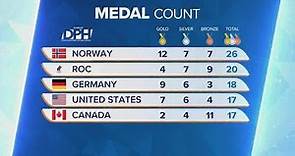 Tuesday's 2022 Beijing Winter Olympics medal count update