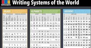 Writing Systems of the World | Abjads, Alphabets, Abugidas, Syllabaries & Logosyllabaries