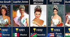 Miss Universe Winners (1952 - 2024)