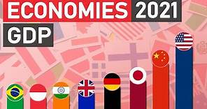 Top 20 Economies 2021 (Nominal GDP)