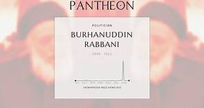 Burhanuddin Rabbani Biography - President of Afghanistan from 1992 to 2001