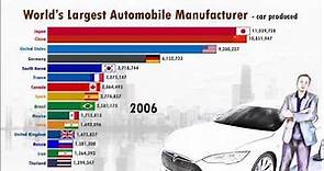 The main AUTOMOBILE producing countries in the WORLD (since 1950)