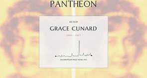 Grace Cunard Biography - American actress