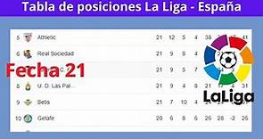 ✅Tabla de Posiciones y Resultados Hoy - La liga - España ✅Fecha 21 - 2024