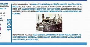 Historia de la Neurología en México. 4 de 6. 1901 - 1940.