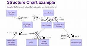 Introduction to Structure Charts