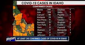 #UPDATE: Here are the latest confirmed COVID-19 cases in Idaho