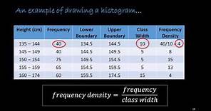 3.1.5. Calculate frequency density and 3 1 6 Draw and interpret histograms