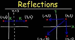 How To Reflect a Point Across The Lines y=x, y=-x, x=k, and y=k