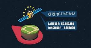 Galileo: el Sistema Global de Navegación por Satélite Europeo