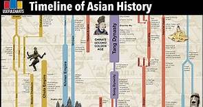 Timeline of Asian History Foldout Chart