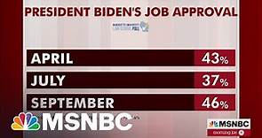 New Polling: President Biden's Approval Rating At Its Highest Point Of 2022