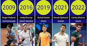 No.1 tennis player in the ATP Ranking at the end of each year
