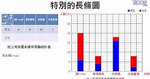 統計圖表 - (07)特殊長條圖解析