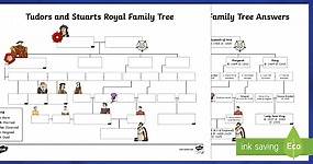 Tudors and Stuarts Royal Family Tree Worksheet