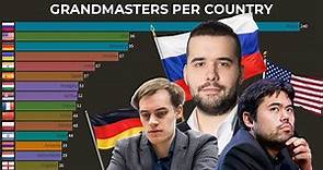 Countries With The Most Chess Grandmasters