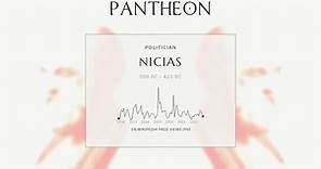 Nicias Biography | Pantheon