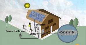 Solar Energy 101 - How Solar Panels Work