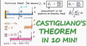 CASTIGLIANO'S THEOREM in Just Over 10 Minutes!