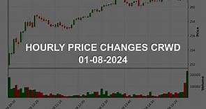 CrowdStrike Holdings, Inc. CRWD Stock Price Analysis Today